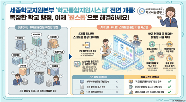 세종학교지원본부, ‘학교통합지원시스템’ 전면 개통